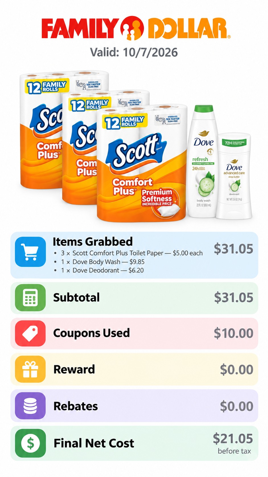 Scott Paper Products and Dove Body Care
